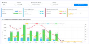หน้าสรุปข้อมูลเชิงสถิติ (Dashboard) สำหรับผู้ตรวจรายงาน