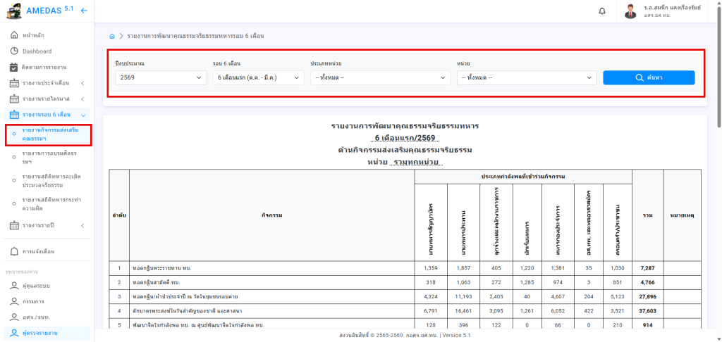 การตรวจรายงานรอบหกเดือน (กิจกรรมส่งเสริมคุณธรรม)